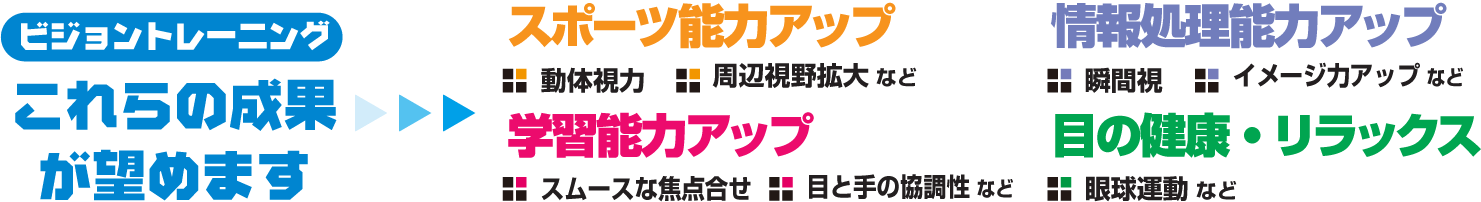 体験者の声